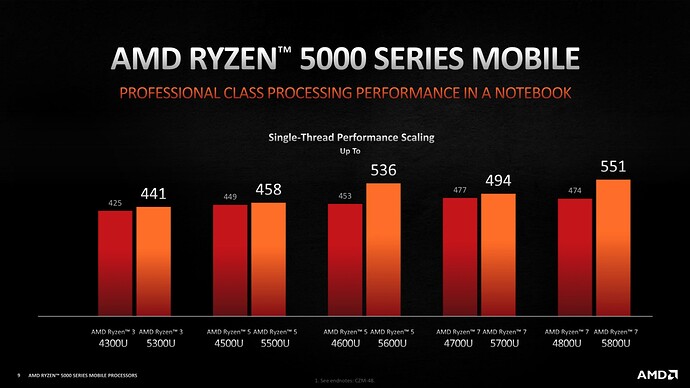 AMD-Ryzen-5000-6