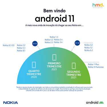 nokia-android11