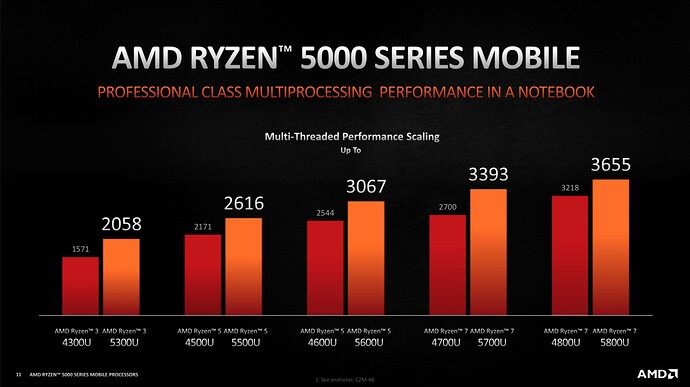 AMD-Ryzen-5000-5