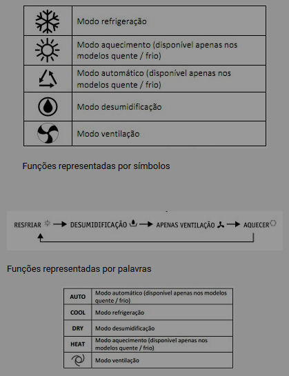 O que significa COOL no Controle remoto do Ar condicionado? 