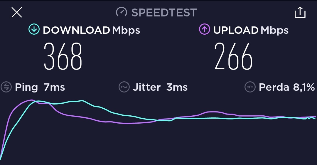 Teste de Velocidade Internet Vivo