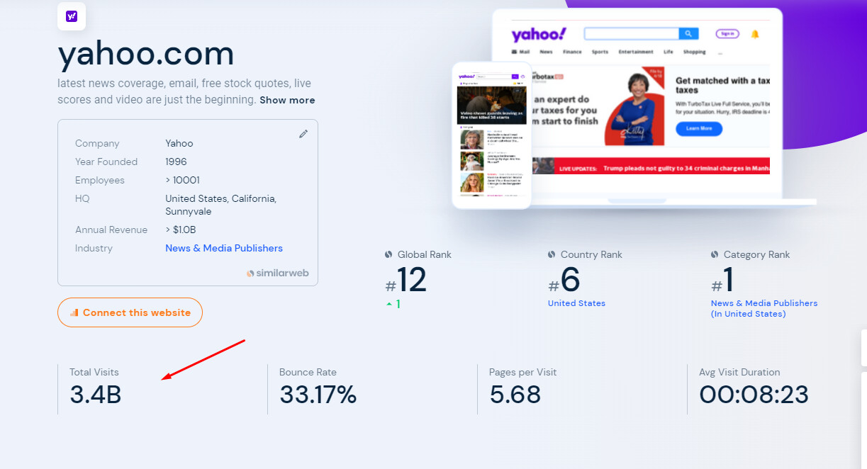 A partir de 31 de março de 2023, o Yahoo Brasil não publicará mais