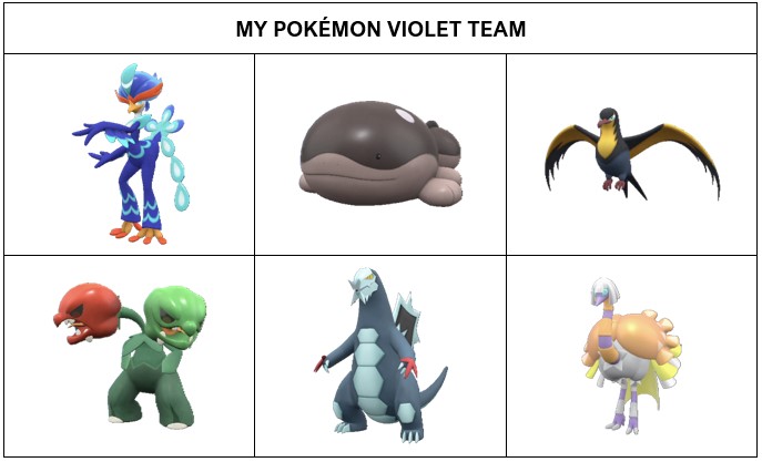 OS MELHORES POKÉMON DE CADA TIPO EM SCARLET & VIOLET !! 