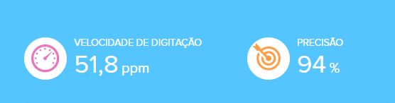 Teste de digitação